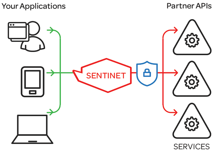 sentinet how it works - API traffic