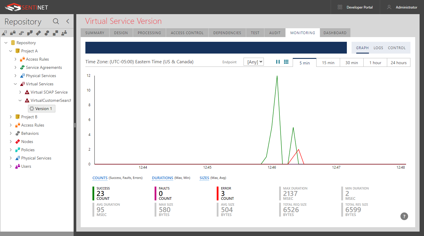 Best Real Time Monitoring Graph Monitoring Chart | Sentinet 6.6